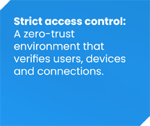 Strict access control