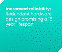 Increased reliability